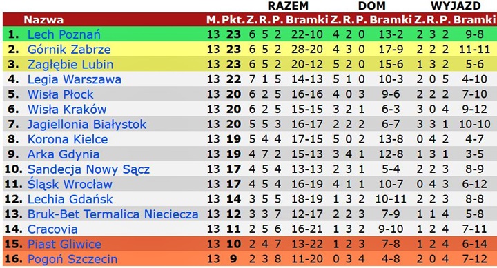 teks13