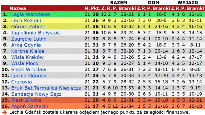 teks21