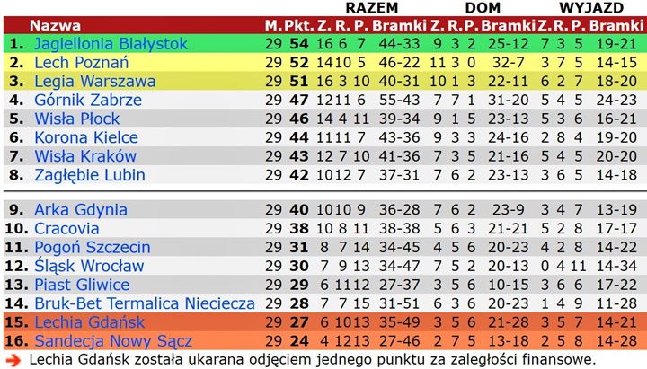 teks29