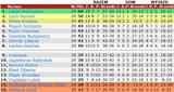 tex29-3