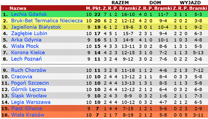 tle10-2