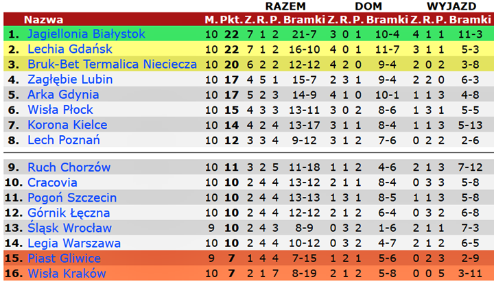 tle10-3