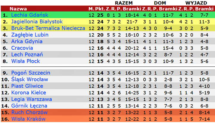 tle12