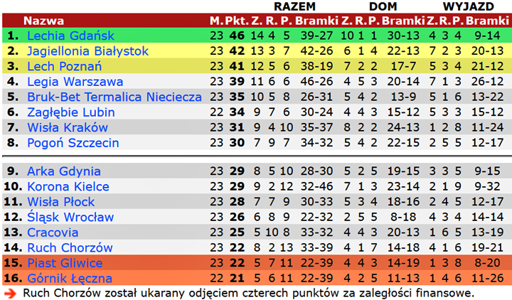 tle23