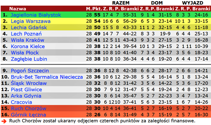 tle28