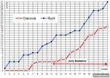 wykres-cracovia-ruch