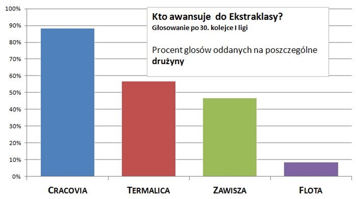 wykres30-2