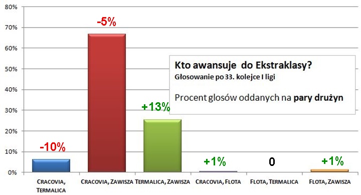 wykres33-1