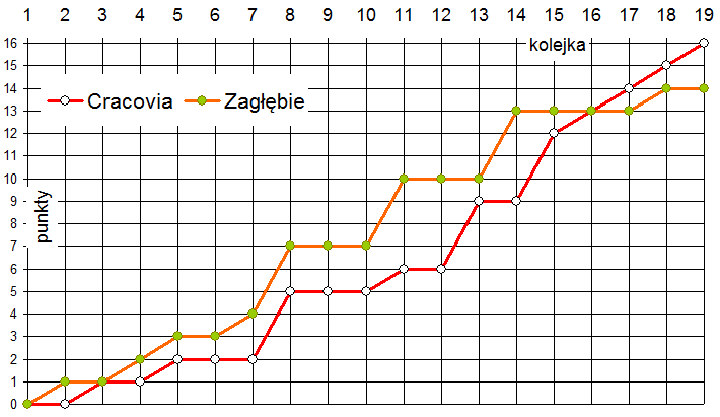 zaglebie-wykres-w2012