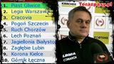zielinski-tabela